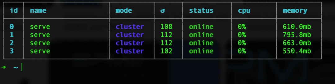My CI/CD Deployment Strategy for Node.js