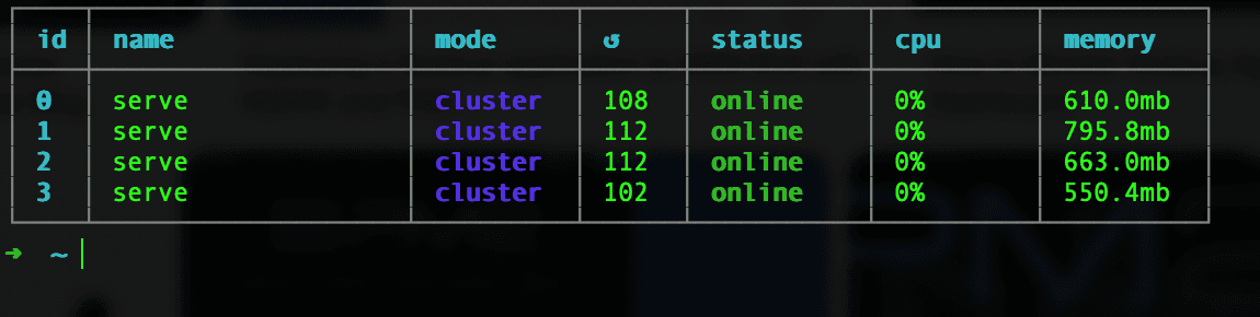 My CI/CD Deployment Strategy for Node.js